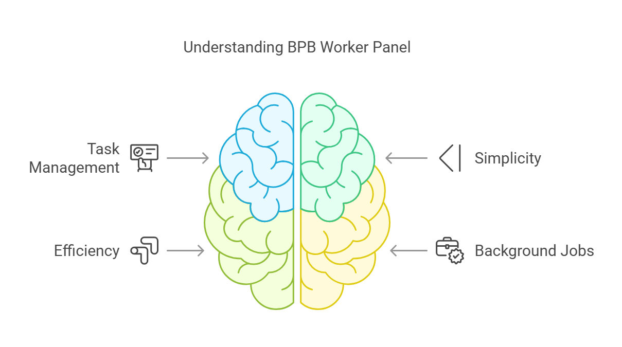  Article Understanding BPB Worker Panel on GitHub