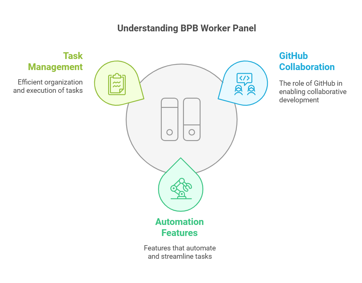 BugHerd and GitHub A Comprehensive Comparison and Collaboration Guide