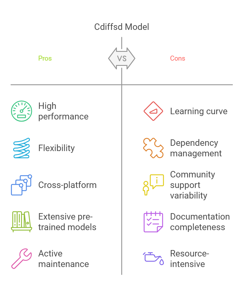 Cdiffsd Model GitHub A Comprehensive Guide