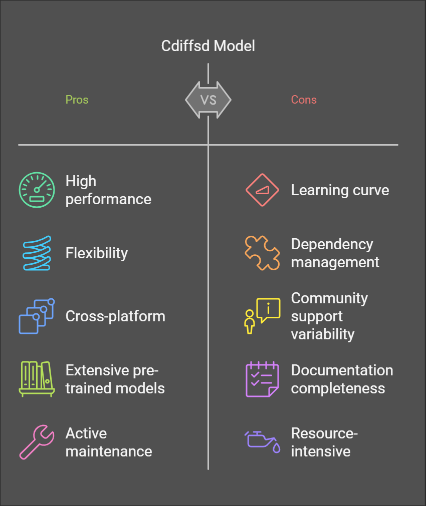 Cdiffsd Model GitHub A Comprehensive Guide