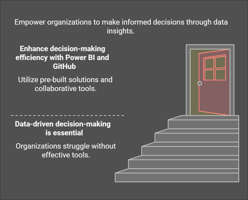 3+ data-driven decisions with power bi and github