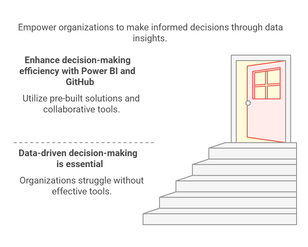 3+ data-driven decisions with power bi and github