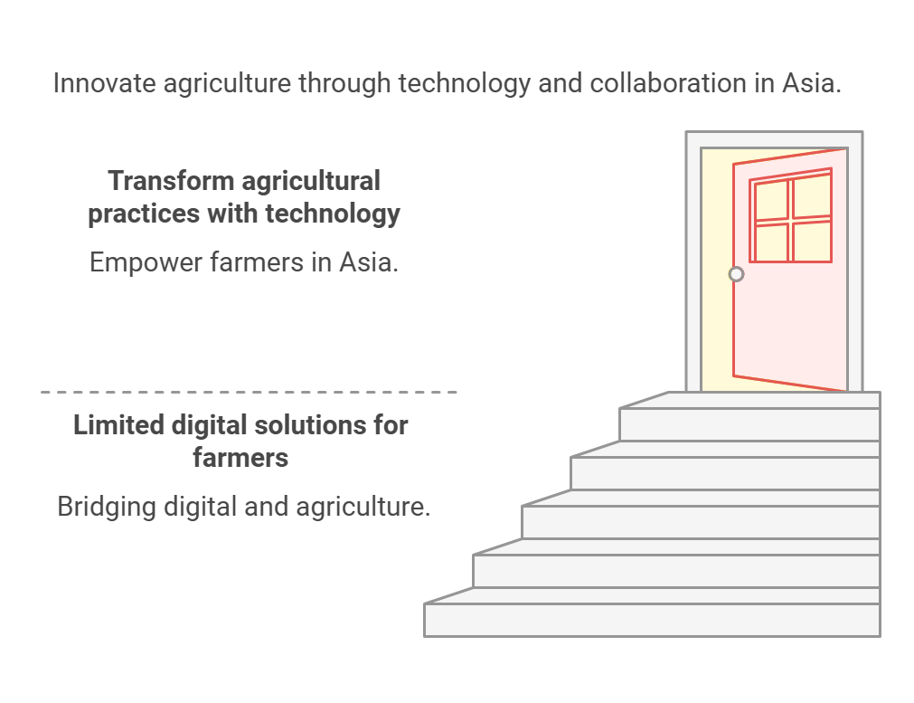 2+ github farmz asia: "empowering agriculture with digital innovation"