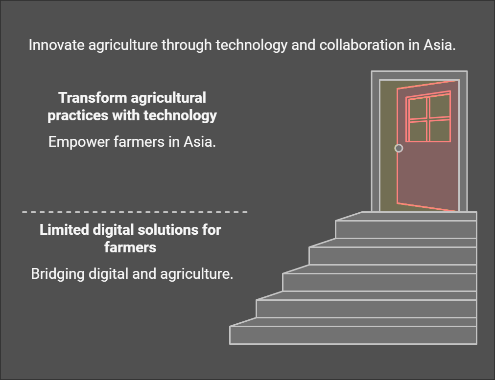 2+ github farmz asia: "empowering agriculture with digital innovation"