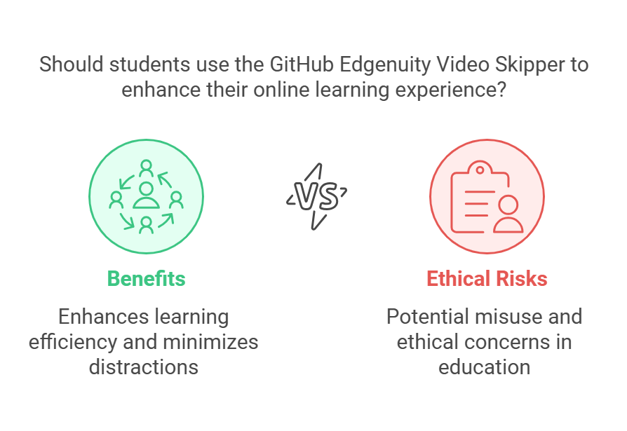 3+ github edgenuity video skipper: supercharge your learning experience