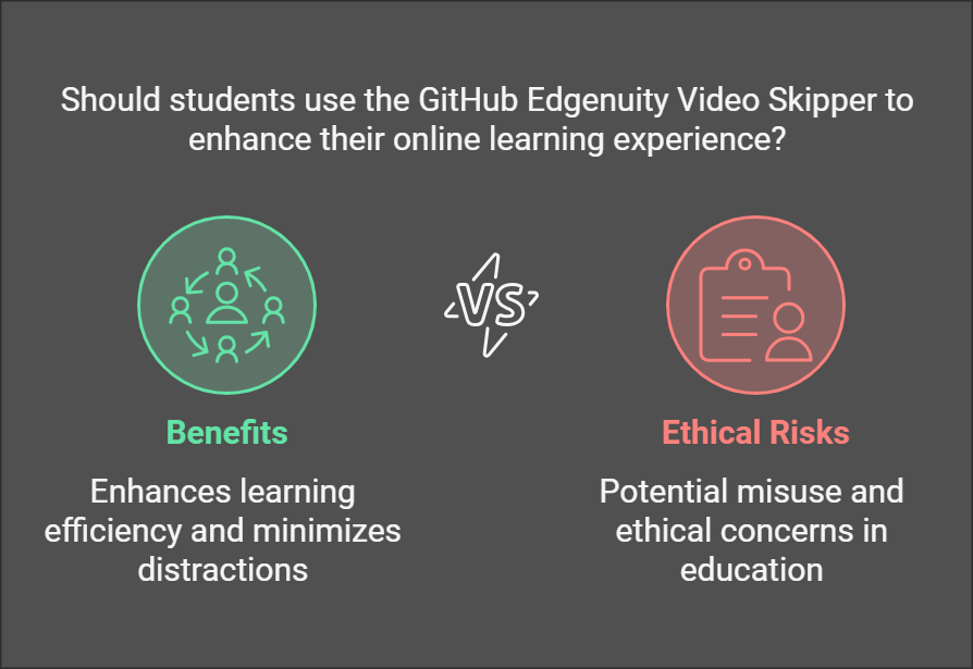 3+ github edgenuity video skipper: supercharge your learning experience