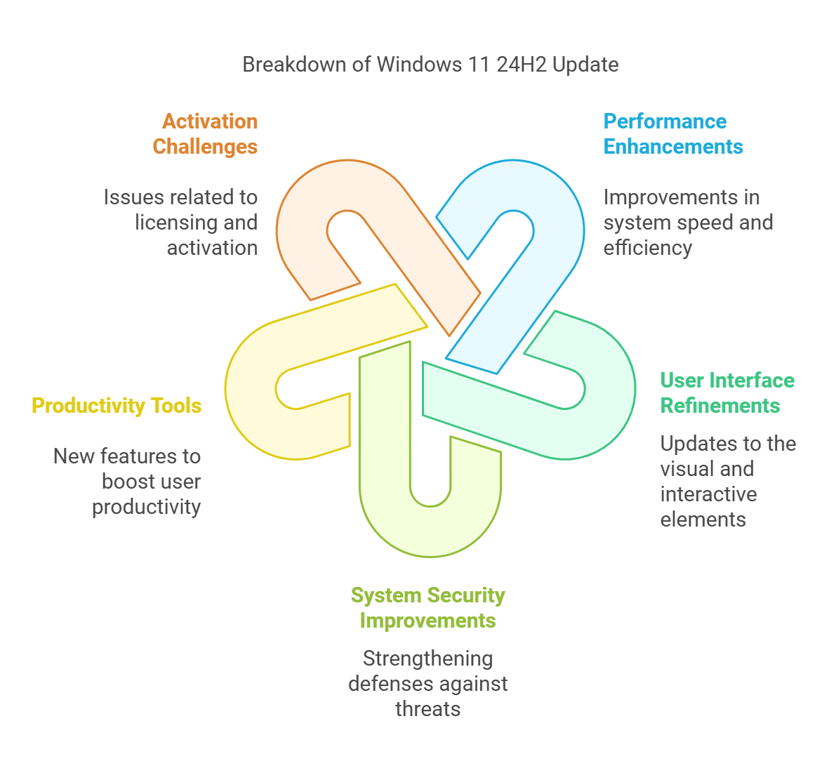 easy windows 11 24h2 activation text guide