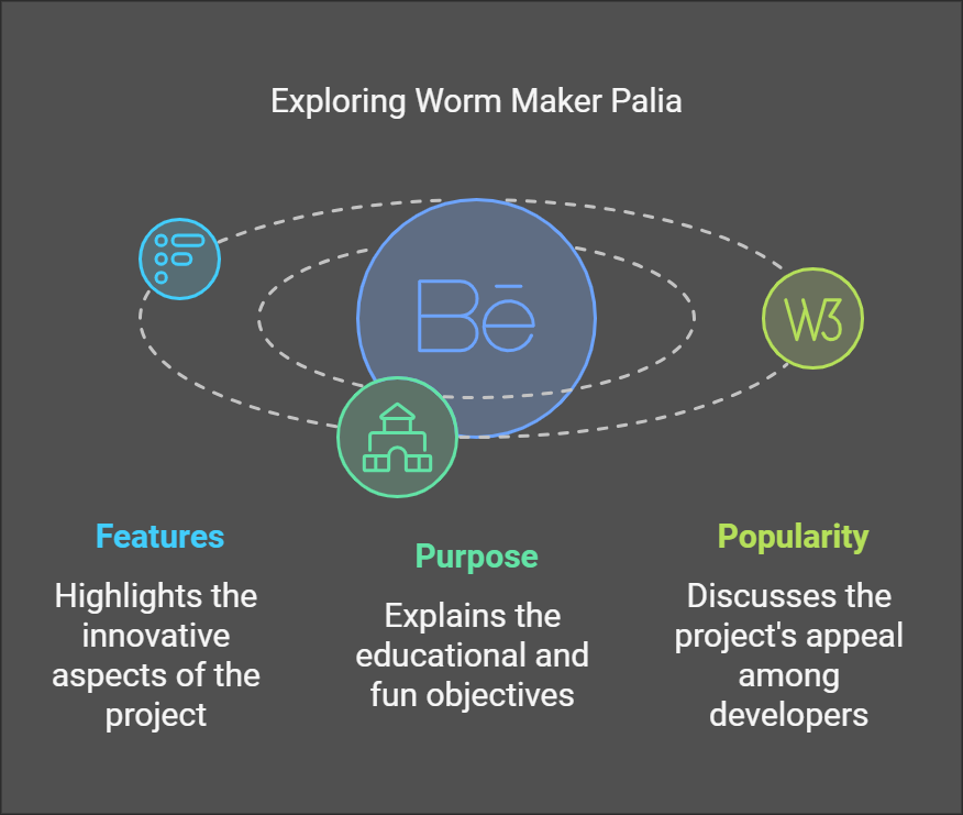 5+ worm maker palia github: "an open-source project for creative coding"