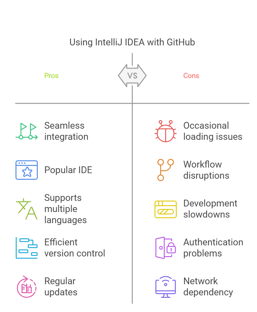 intellij github loading error5+: "quick fix guide"