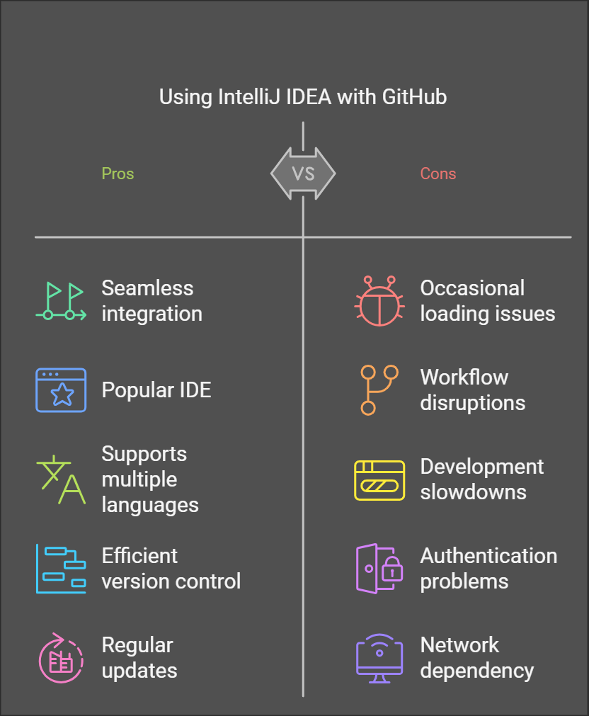 intellij github loading error5+: "quick fix guide"