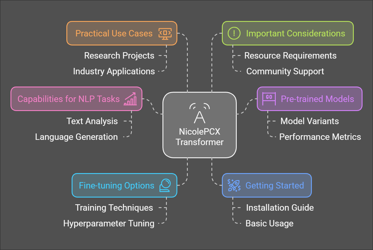 5+ github nicolepcx transformer: a "comprehensive guide to using this powerful tool"