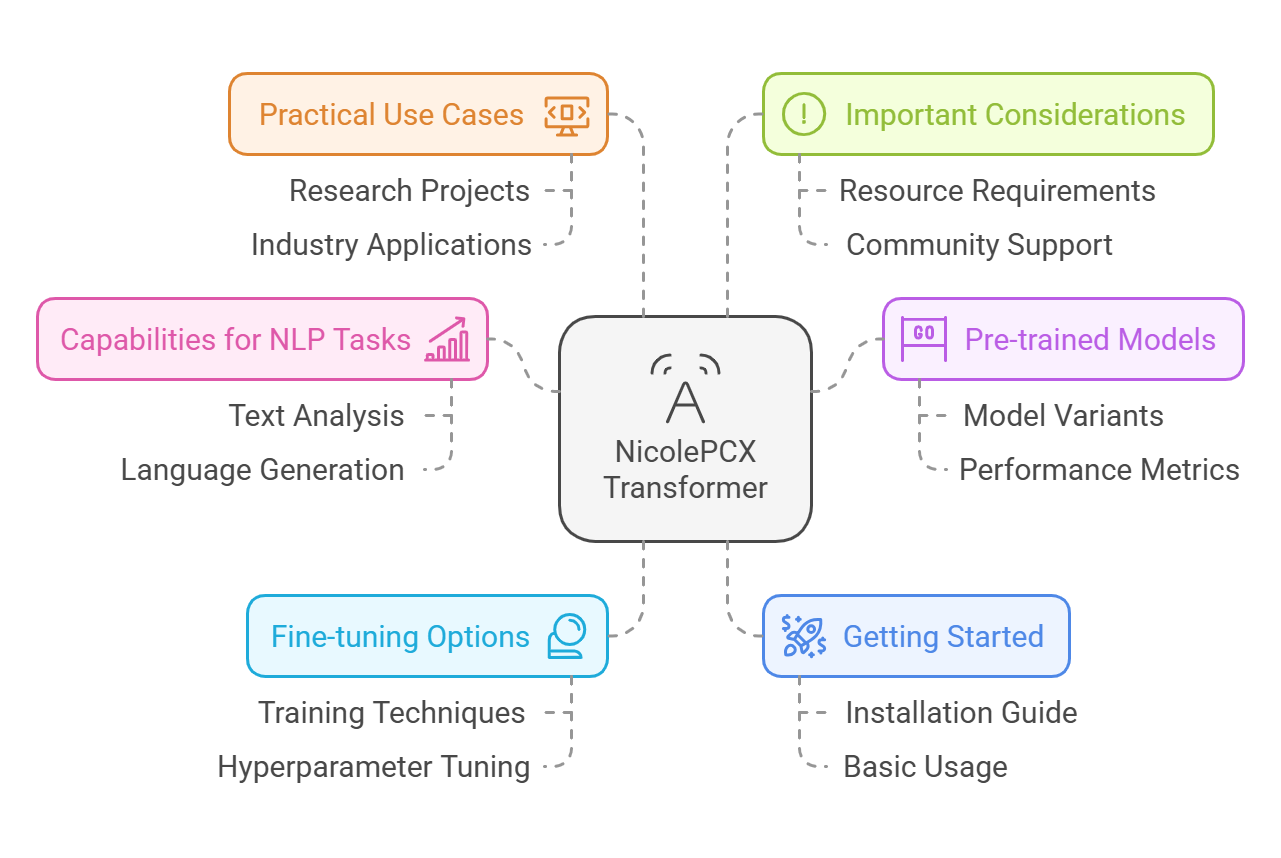 5+ github nicolepcx transformer: a "comprehensive guide to using this powerful tool"