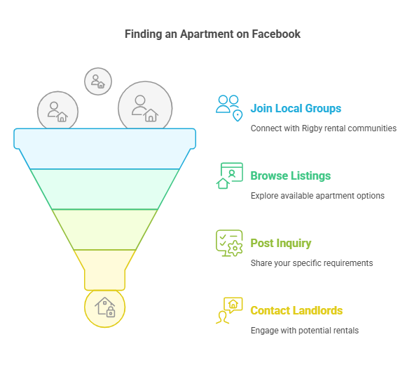 facebook.com apartment for rent rigby idaho